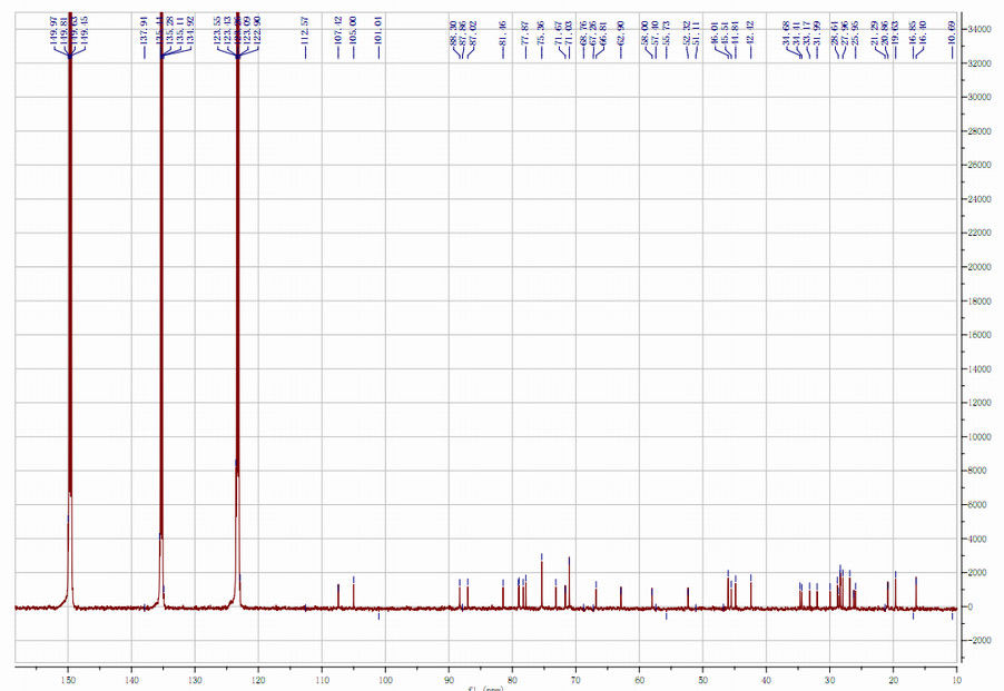 98+% Astragaloside 4 복사뼈 뿌리 항염증제 향상 심장 폐 기능 HPLC-ELSD
