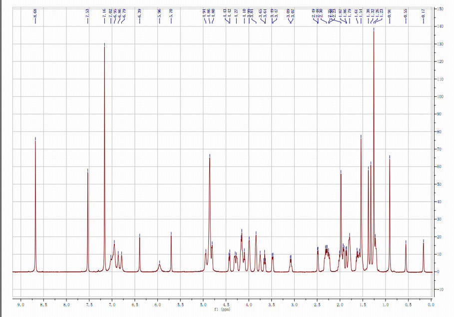 98+% Astragaloside 4 복사뼈 뿌리 항염증제 향상 심장 폐 기능 HPLC-ELSD